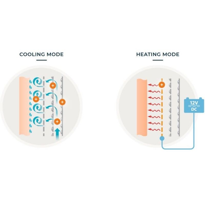 Rukka MCLIMA kühlende/wärmende Weste